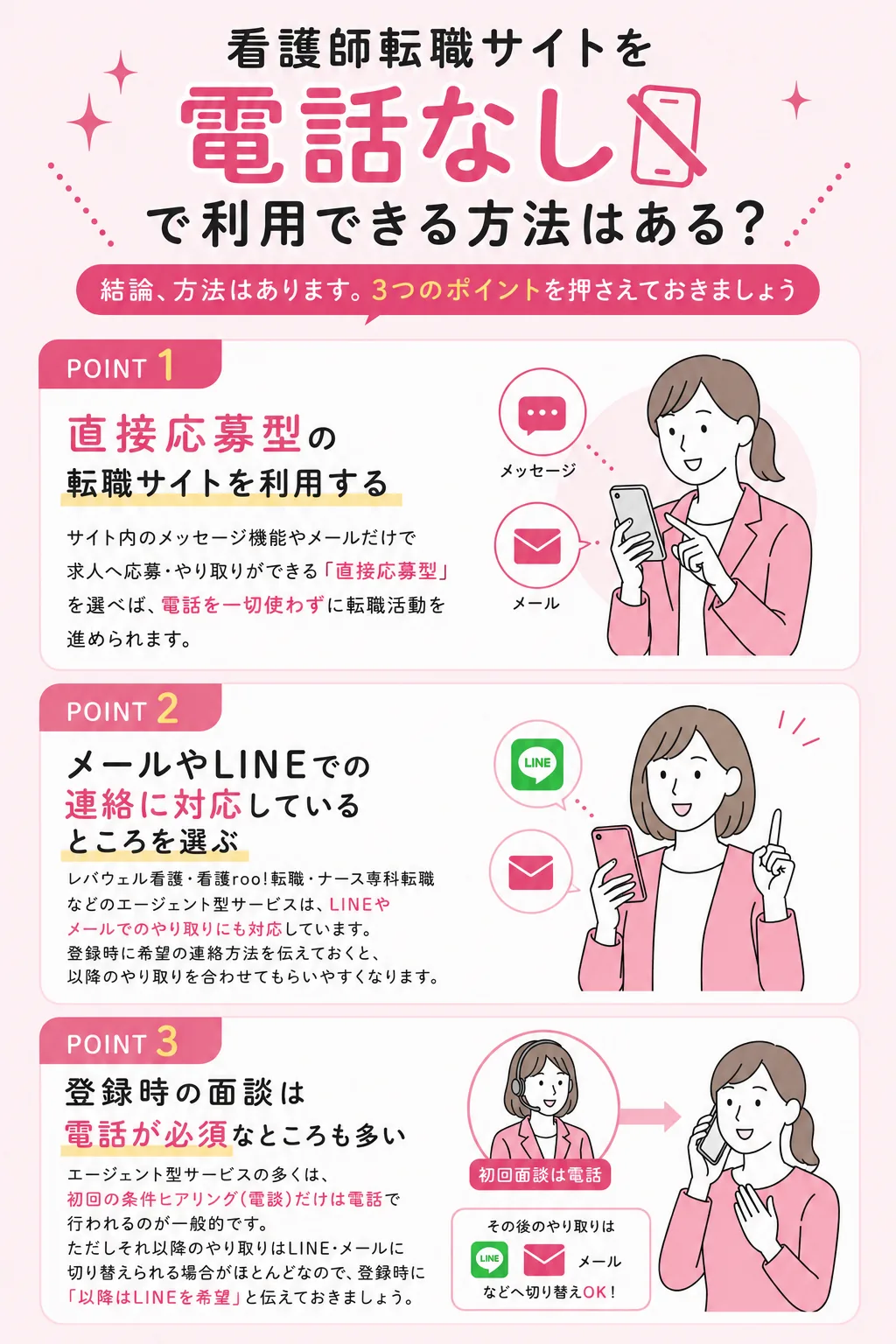 看護師転職サイトを電話なしで利用できる方法