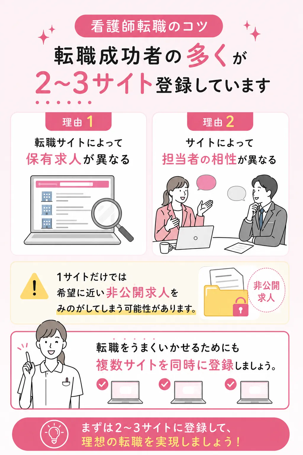看護師転職のコツ